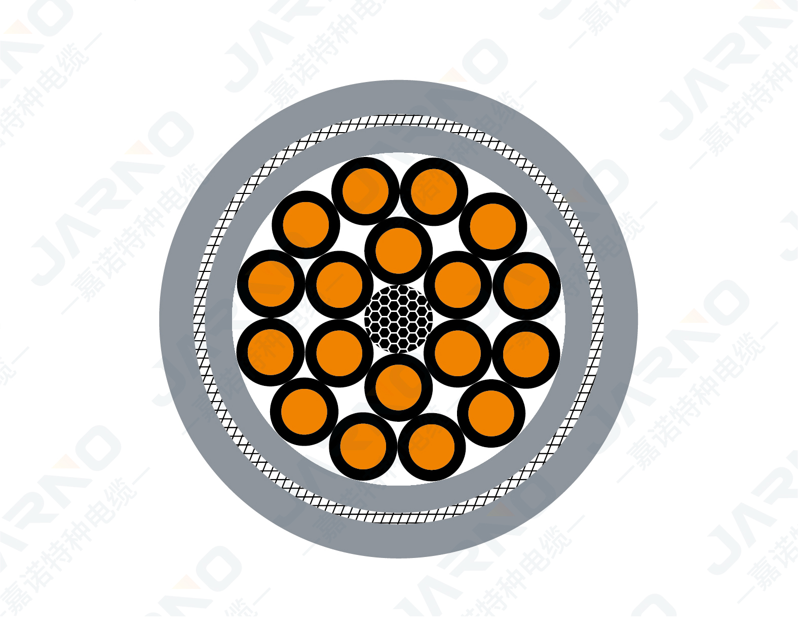 PVC雙護套屏蔽控制電纜